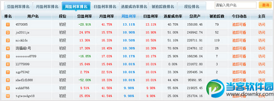 请问炒股软件怎么查看历史成交交易记录,用的