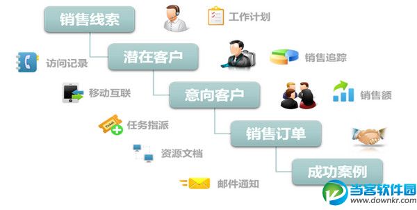 锦盒gembox客户管理软件免费版|锦盒gembox