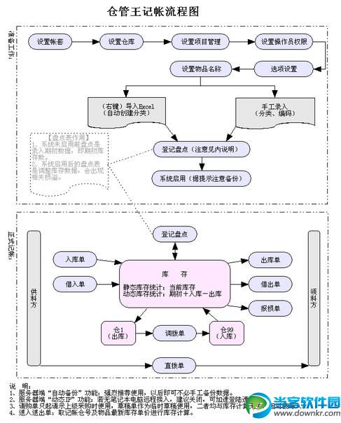 顺和达仓管王破解版 免费下载 - 当客软件园-最