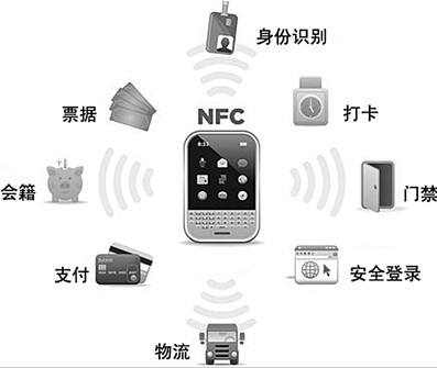 什么手机有nfc功能?支持NFC功能的手机型号汇