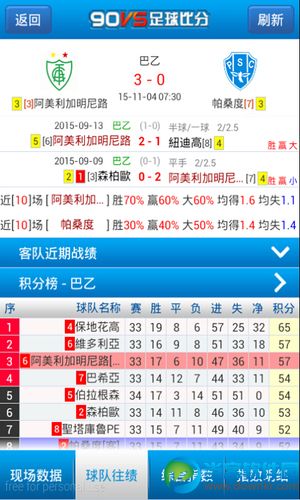 90VS足球比分app下载_90vs足球比分安卓版