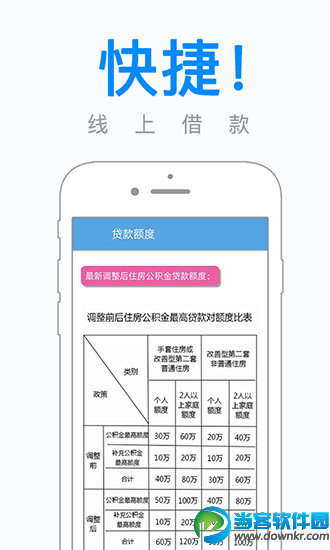 最好用的手机贷款软件有哪些 2019最好用的贷