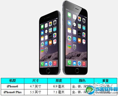 iPhone6和iPhone6 Plus配置价格对比 