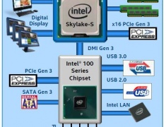 Skylake平台不能通过USB接口装Win7系统