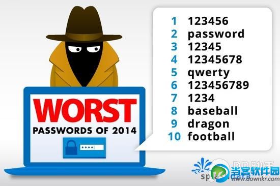 2014年最差密码管理软件榜单大揭秘