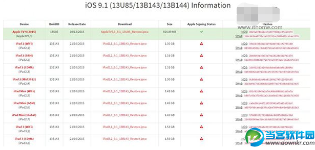 苹果iOS9.1关闭验证 用户有必要升级iOS9.2吗
