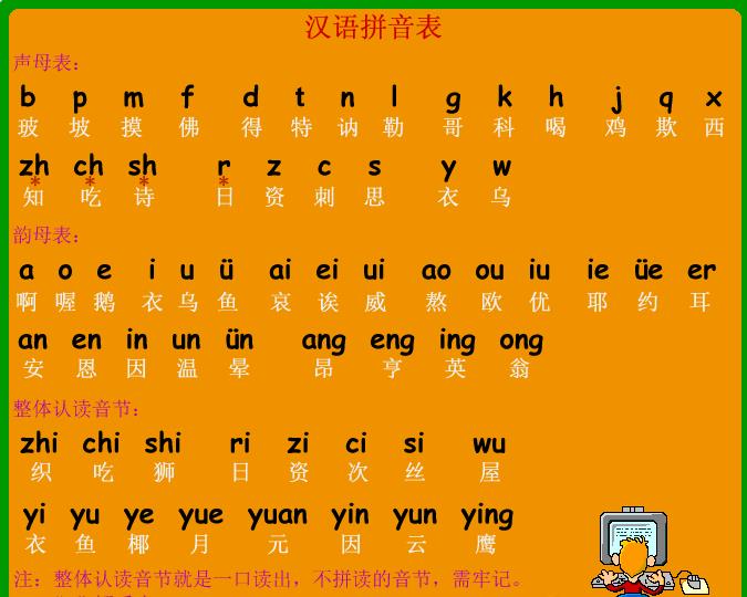 汉语拼音表 v1.10
