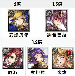 另一个伊甸魔剑1外传通关流程攻略