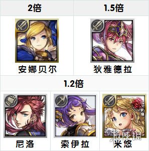 另一个伊甸魔剑1外传怎么通关 另一个伊甸魔剑1外传通关方法