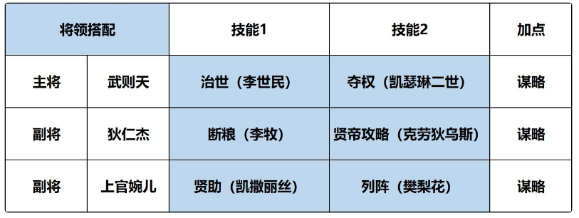 征服与霸业武则天核心阵容怎么组 武则天强度解析_征服与霸业