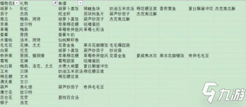 《摩尔庄园手游》植物用处一览 植物用途介绍_摩尔庄园手游