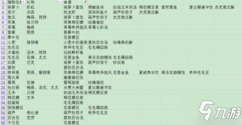 《摩尔庄园手游》植物用处一览 植物用途介绍_摩尔庄园手游