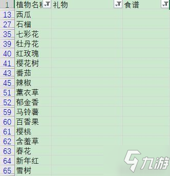《摩尔庄园手游》植物用处一览 植物用途介绍_摩尔庄园手游