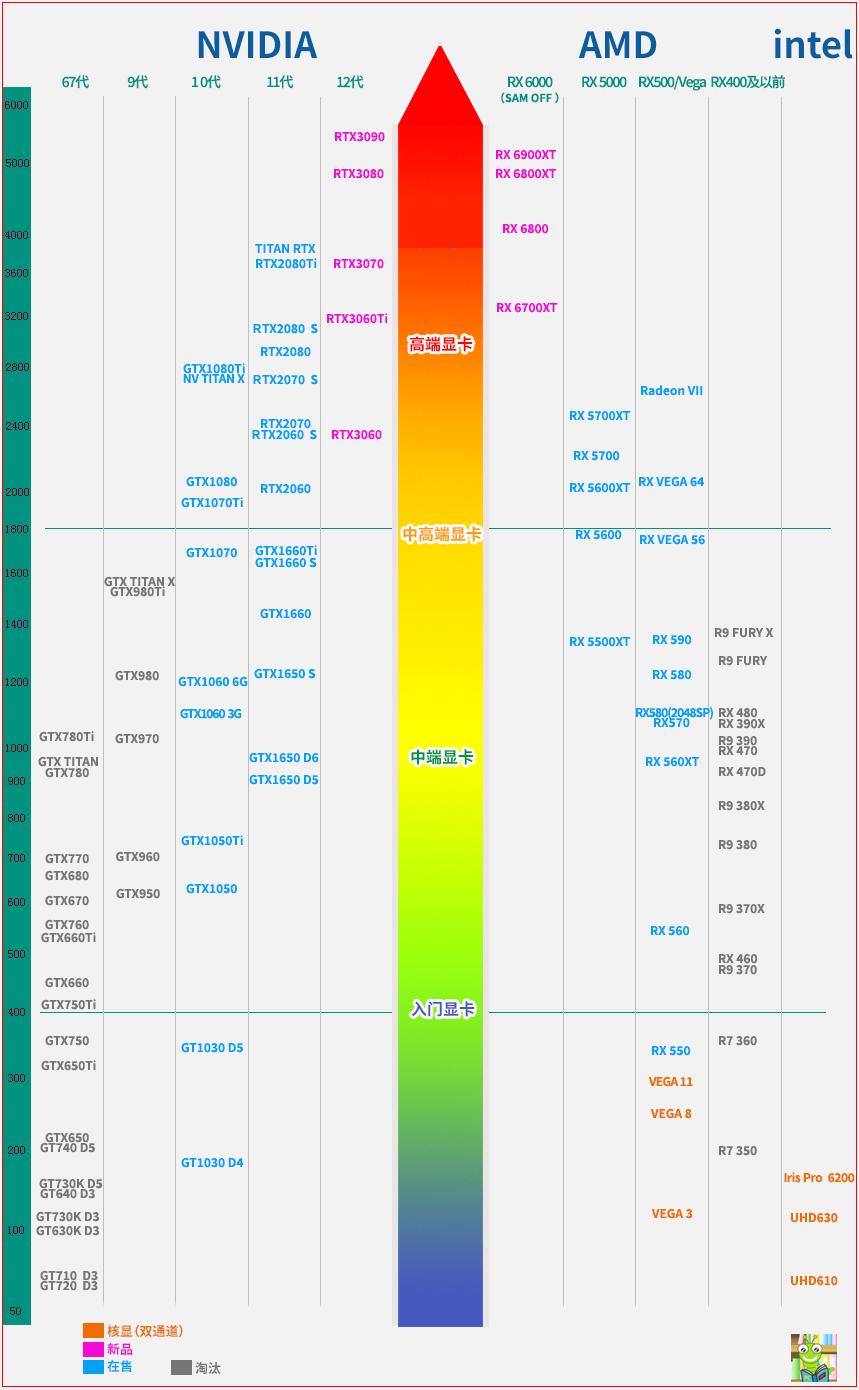 amd显卡排行天梯图2021图片