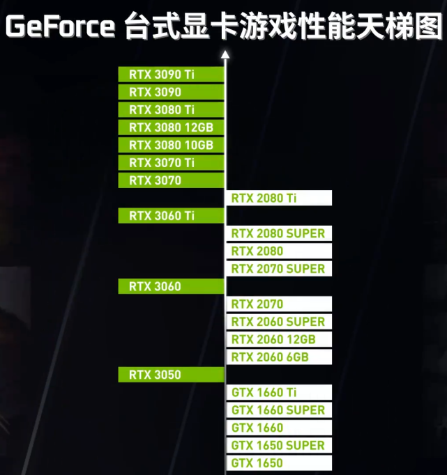 NVIDIA geforce显卡排行 GeForce台式显卡游戏性能天梯图