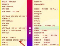 三款显卡gtx1650/gtx1060/rtx3050对比评测详情