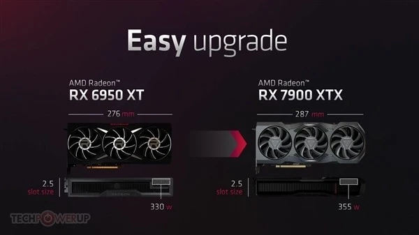 AMD RX7900性能怎么样？AMD RX7900详情介绍