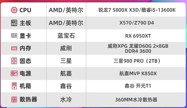 锐龙7 5800X3D和酷睿i5-13600K对比哪个好？游戏测试揭晓