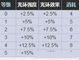 《星际战甲》协作奔流介绍