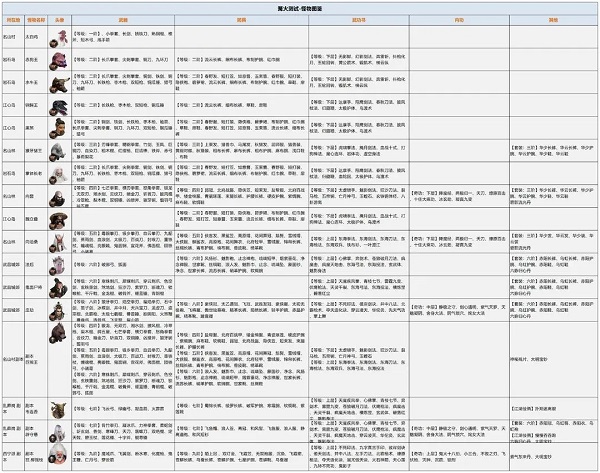 异侠传道消魔长手游官方版 v4000