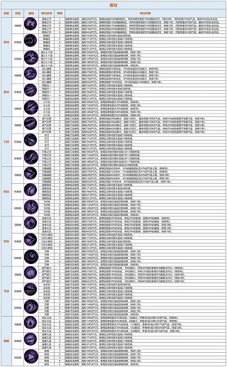 异侠传道消魔长手游官方版 v4000