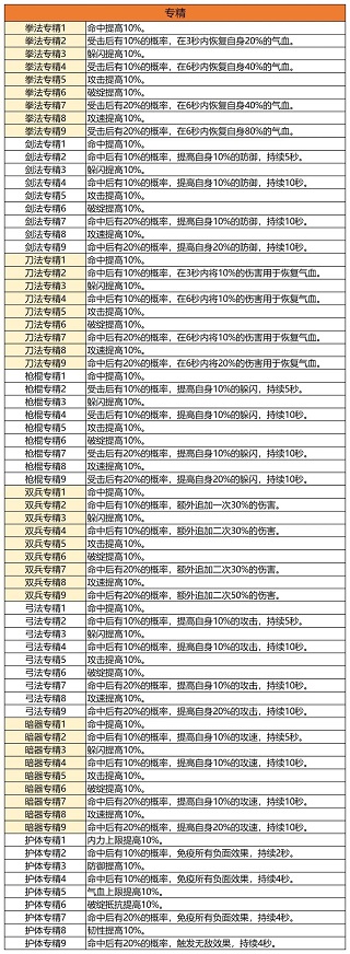 异侠传道消魔长手游官方版 v4000