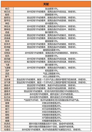 异侠传道消魔长手游官方版 v4000