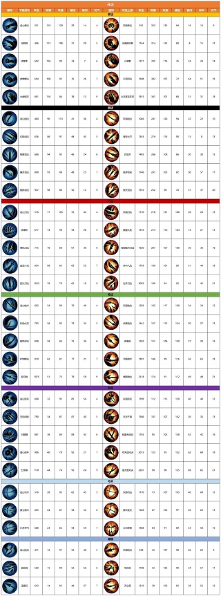 异侠传道消魔长手游官方版 v4000