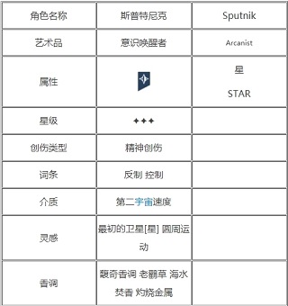 重返未来1999手游官方版 v3.3.0