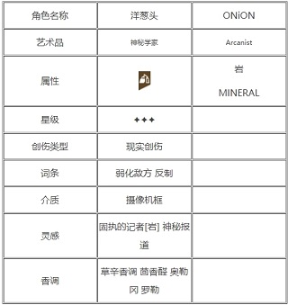 重返未来1999手游官方版 v3.3.0