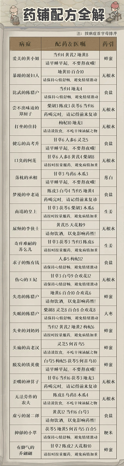 叫我大掌柜微信版 v8.2.3