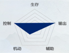 天下万象手游官方正版 v1.0.25121418