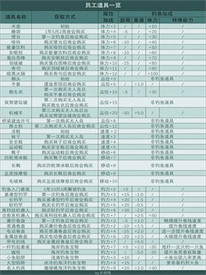 南国度假物语中文最新版v2.43.9