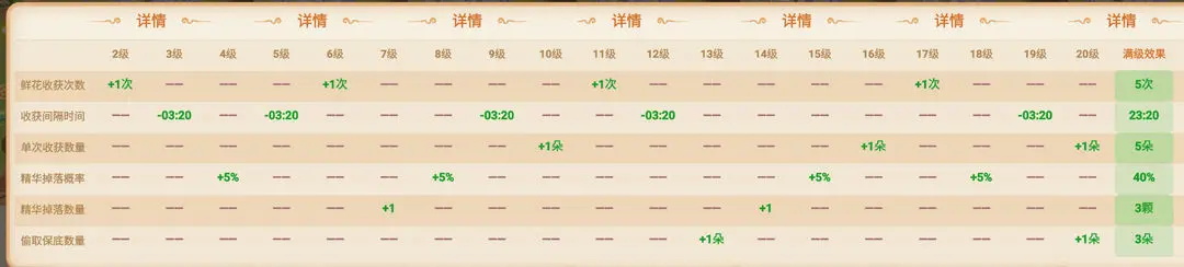 我的花园世界手游最新版 v1.2.4安卓版