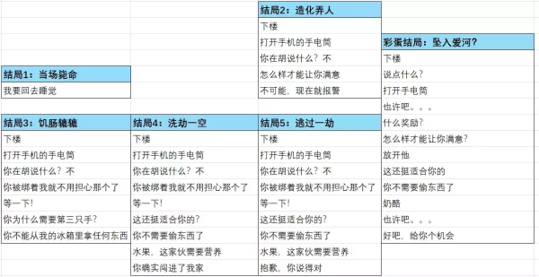 非人室友Gavril中文版