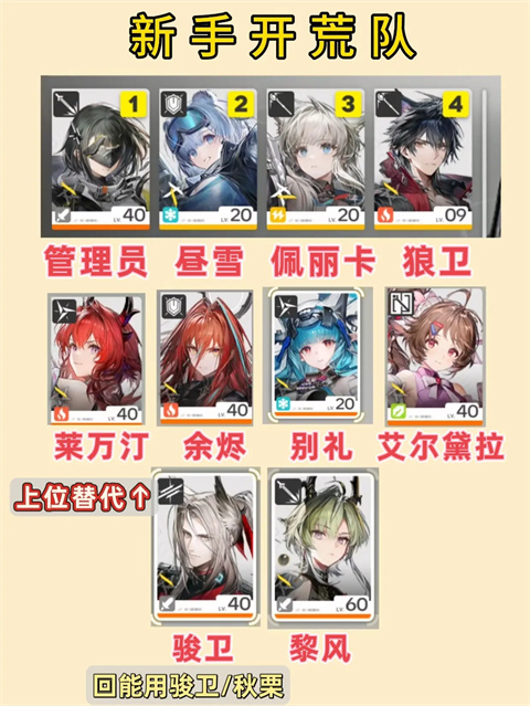 明日方舟终末地官服