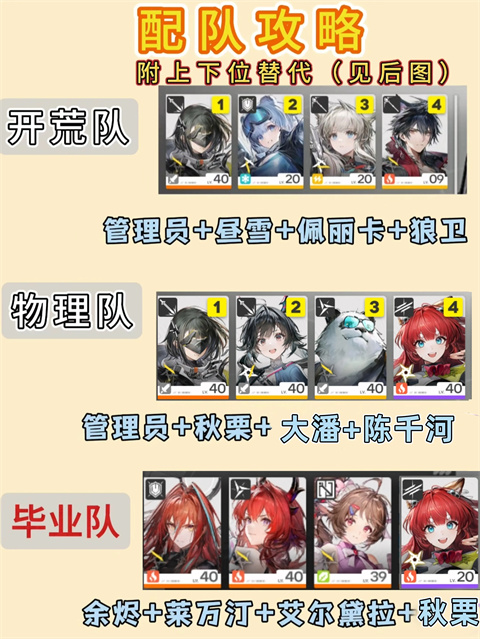 明日方舟终末地官服