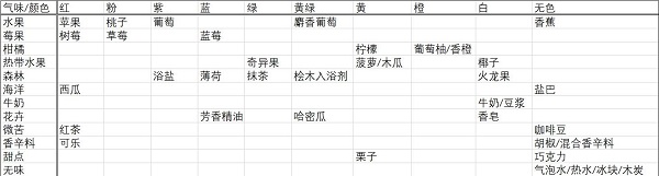 开罗水上乐园物语2026汉化版 v1.3.4