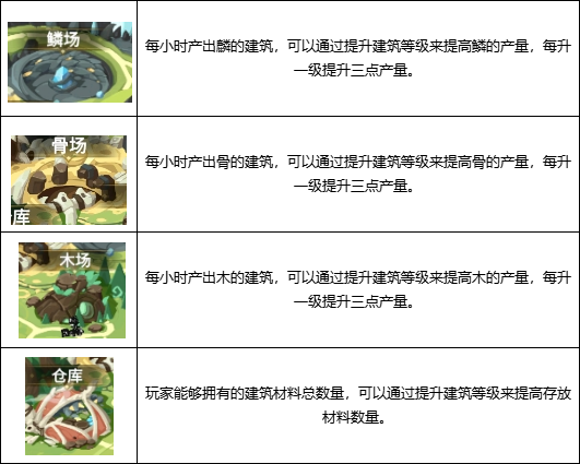 超进化物语2官方正版 v1.86.2026012601S