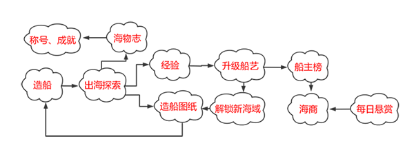 问道手游雷霆官方版本 v2.151.0204