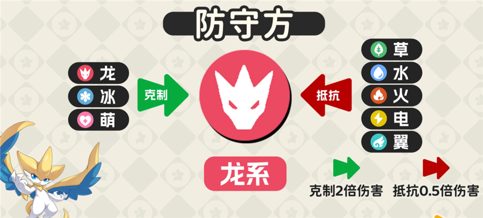 洛克王国世界手游正版 v1.100.0.88