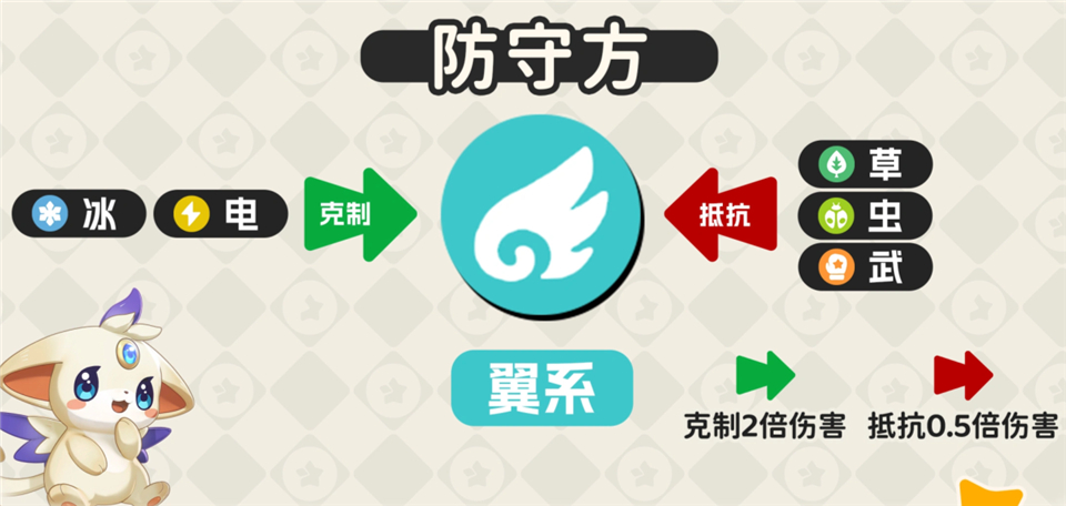 洛克王国世界手游正版 v1.100.0.88