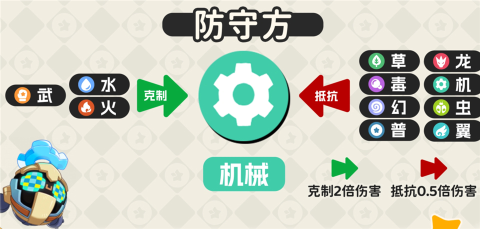 洛克王国世界手游正版 v1.100.0.88