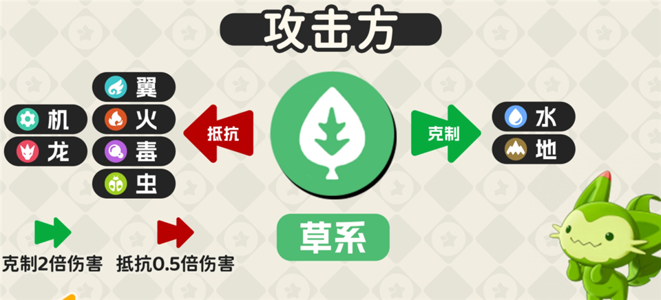 洛克王国世界手游正版 v1.100.0.88