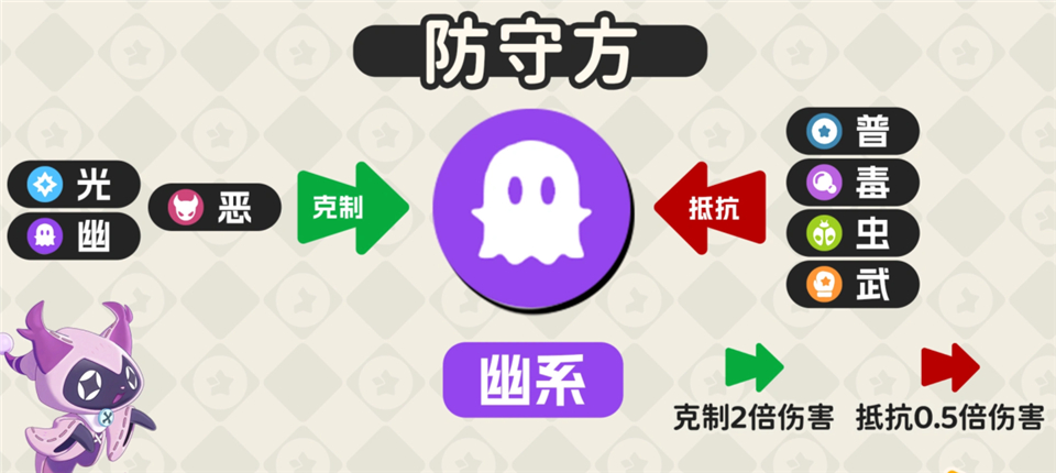 洛克王国世界手游正版 v1.100.0.88