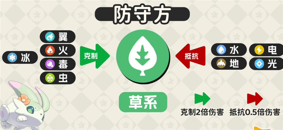 洛克王国世界手游正版 v1.100.0.88