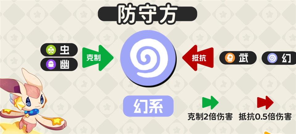 洛克王国世界手游正版 v1.100.0.88