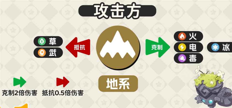 洛克王国世界手游正版 v1.100.0.88