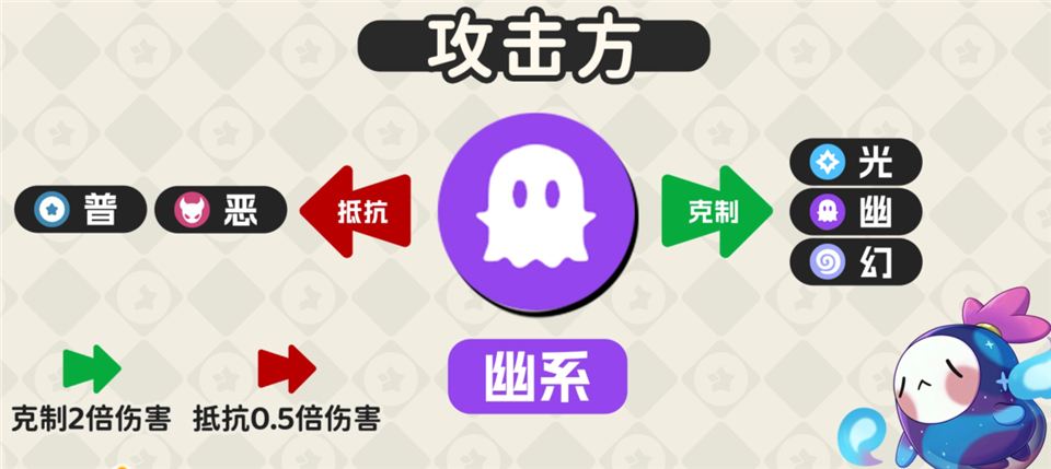 洛克王国世界手游正版 v1.100.0.88