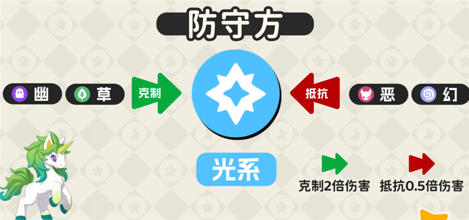 洛克王国世界手游正版 v1.100.0.88